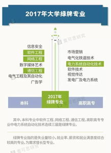 這些大學專業今年上“黑名單”，網絡與信息安全軟件開發在內，你的專業上榜沒？