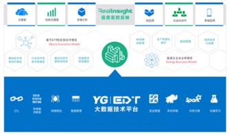 遠光軟件 專注電力信息化，賦能智慧能源與數據價值同行